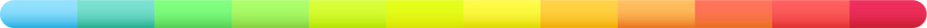 Color Rating Bar